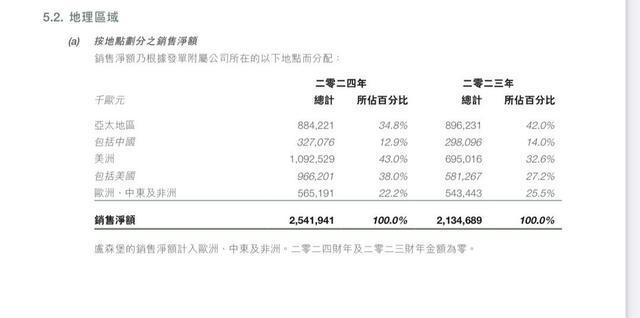 别港股 高端化妆品开始布局下沉市场寻增量AG真人旗舰厅登录“护手霜之王”欧舒丹告(图2)