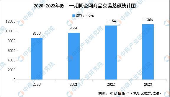 中产当韭菜、玩套路！撕开双11的遮羞布AG真人国际游戏曾破万亿大关！现被曝将