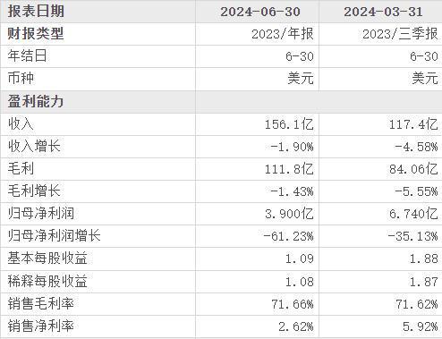 中产当韭菜、玩套路！撕开双11的遮羞布AG真人国际游戏曾破万亿大关！现被曝将(图13)