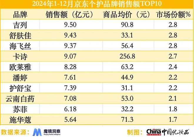 分品类强势崛起｜2024年度美妆指数AG真人试玩平台国产品牌站稳市场细(图2)