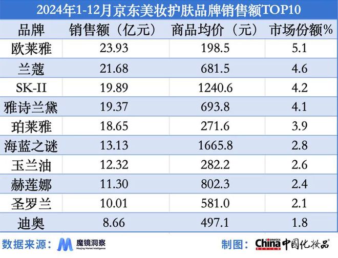 分品类强势崛起｜2024年度美妆指数AG真人试玩平台国产品牌站稳市场细(图7)