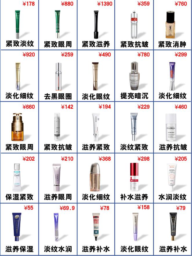 哪个牌子好？年度抗老眼霜决赛圈熬夜总结AG真人试玩平台25岁男士眼霜去眼袋(图9)