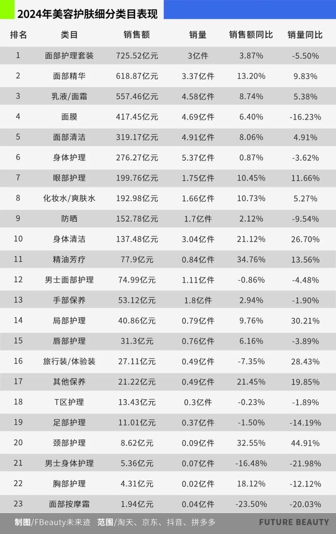 025护肤赛场的“卷”向AG真人10张图看清2(图1)