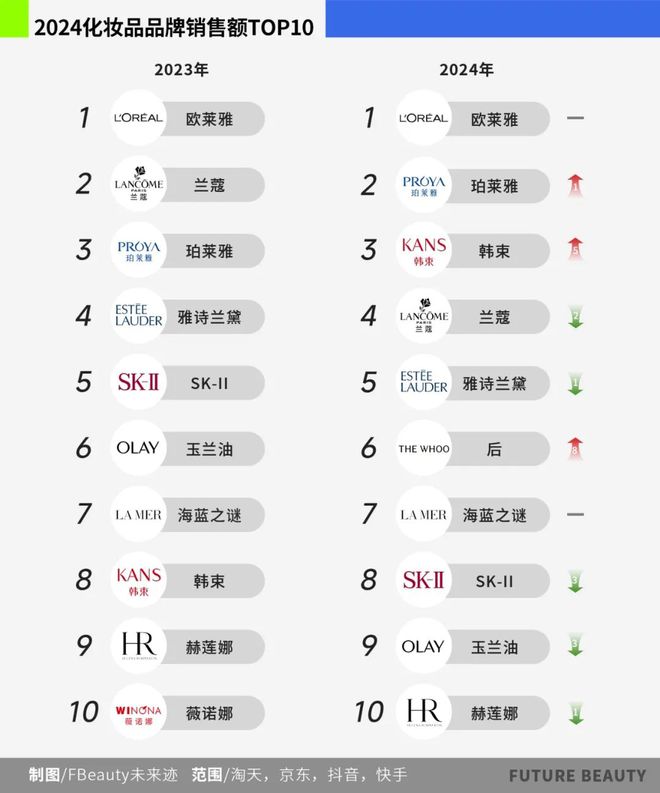 025护肤赛场的“卷”向AG真人10张图看清2(图3)