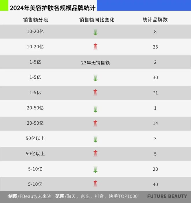 025护肤赛场的“卷”向AG真人10张图看清2(图5)