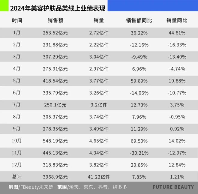 025护肤赛场的“卷”向AG真人10张图看清2(图10)
