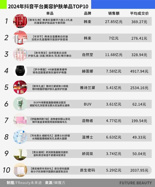 025护肤赛场的“卷”向AG真人10张图看清2(图6)