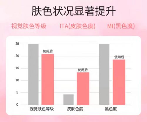 ！2025值得入手的10款大牌护手霜AG真人旗舰厅护手霜品牌排行榜前十名(图1)