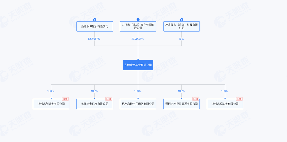 “消失”的永坤黄金AG真人登录入口(图11)