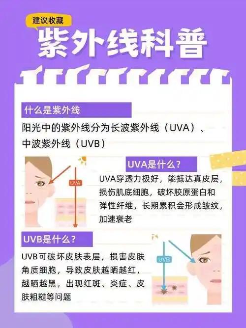 好?十大高性价比品牌双 11 必囤!AG真人游戏地址防晒霜哪个牌子效果(图7) 好?十大高性价比品牌双 11 必囤!AG真人游戏地址防晒霜哪个牌子效果(图7)